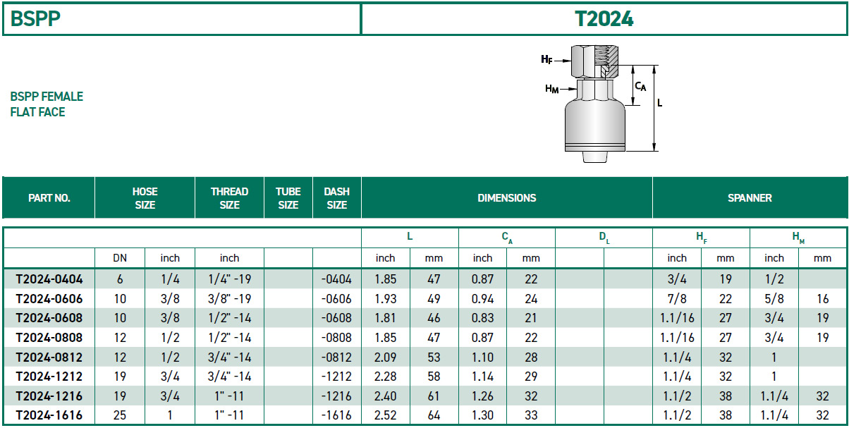 RH-Fittings-T2000-BSPP-T2024