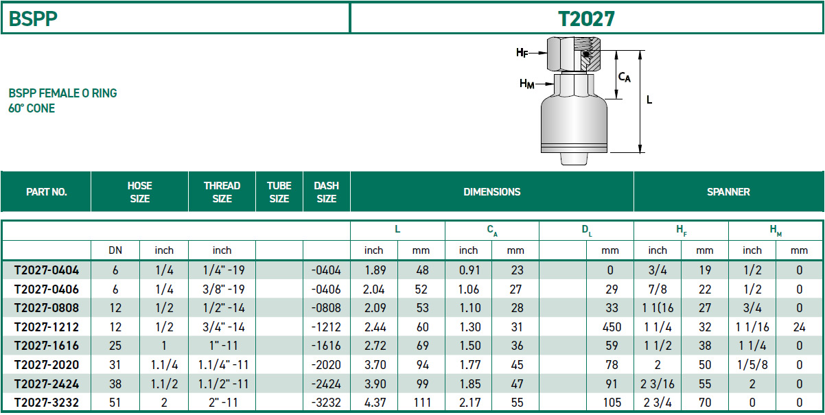 RH-Fittings-T2000-BSPP-T2027