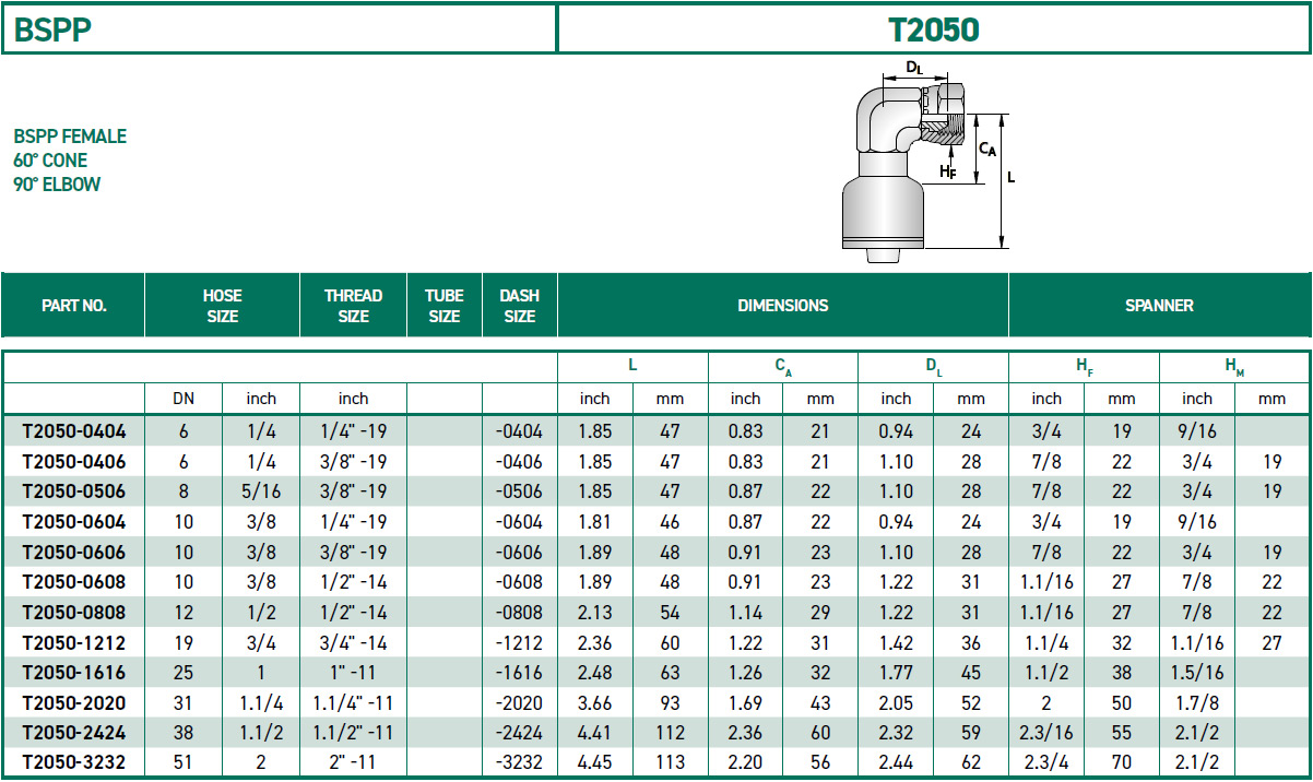 RH-Fittings-T2000-BSPP-T2050