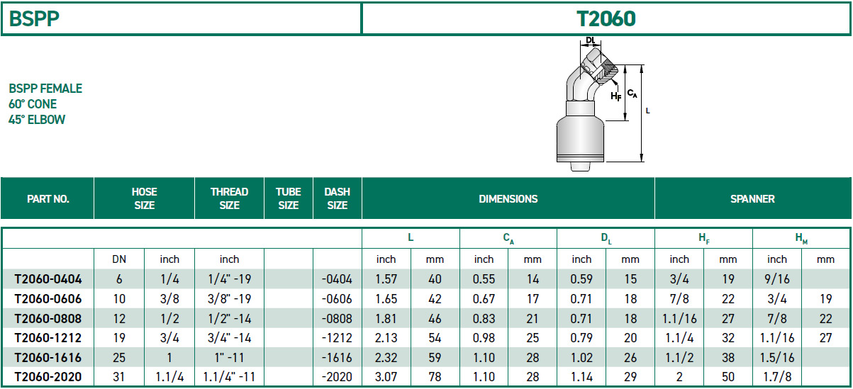 RH-Fittings-T2000-BSPP-T2060