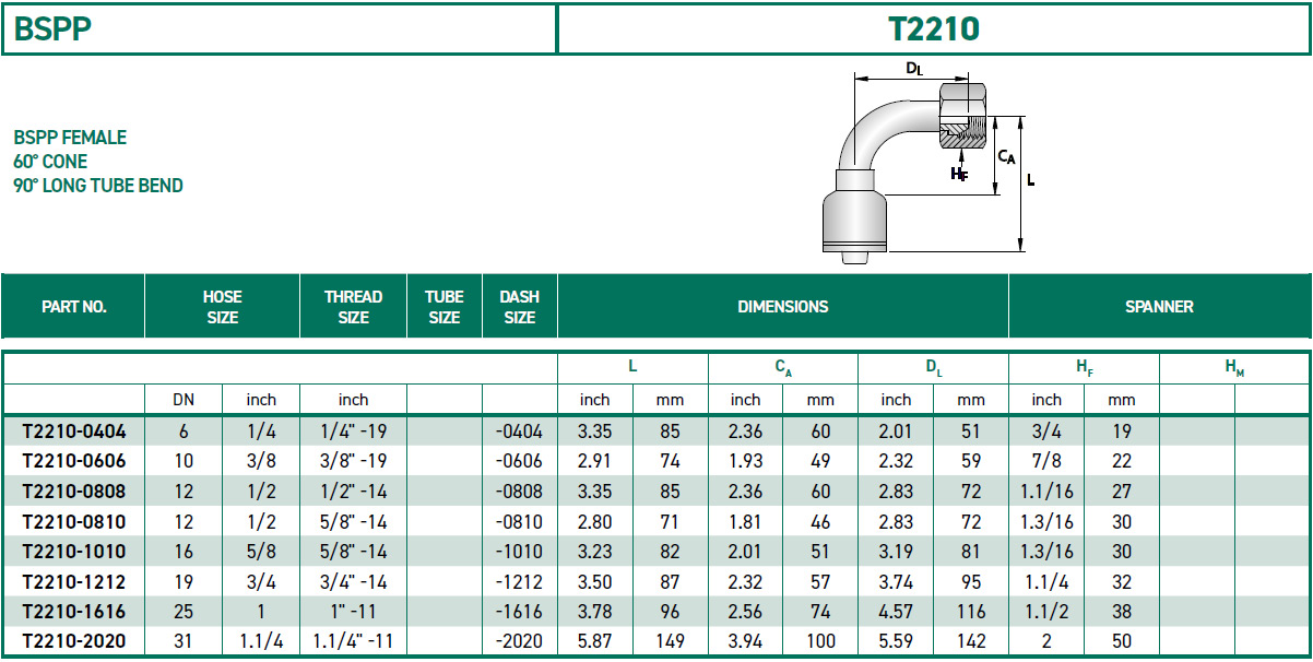 RH-Fittings-T2000-BSPP-T2210