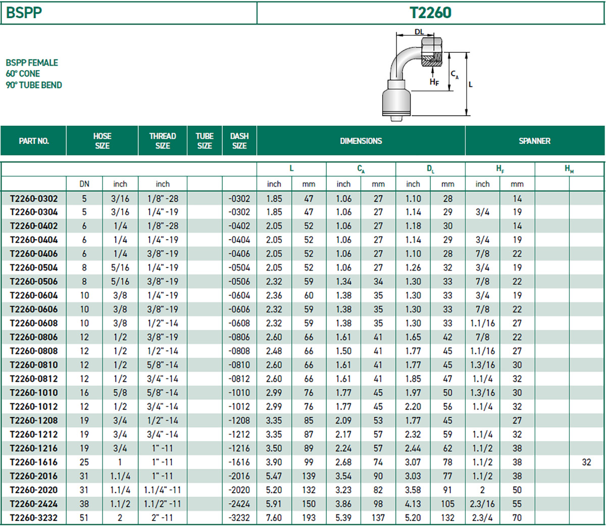 RH-Fittings-T2000-BSPP-T2260