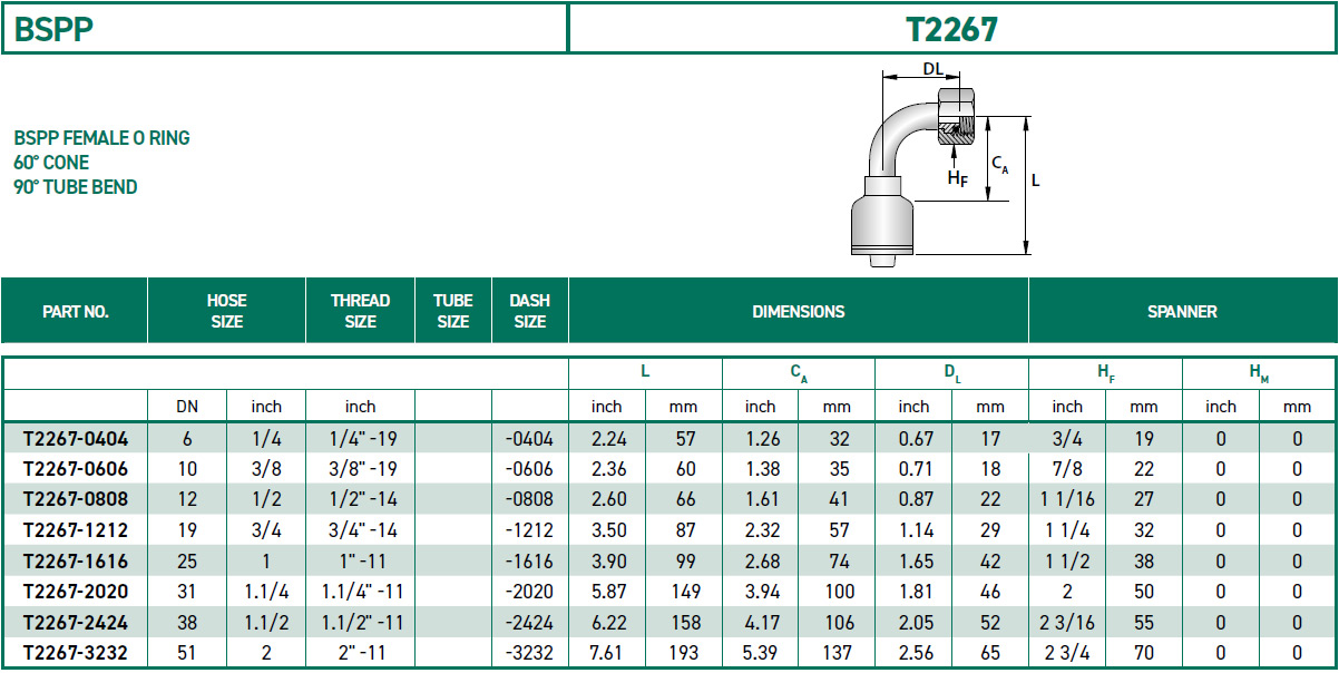 RH-Fittings-T2000-BSPP-T2267