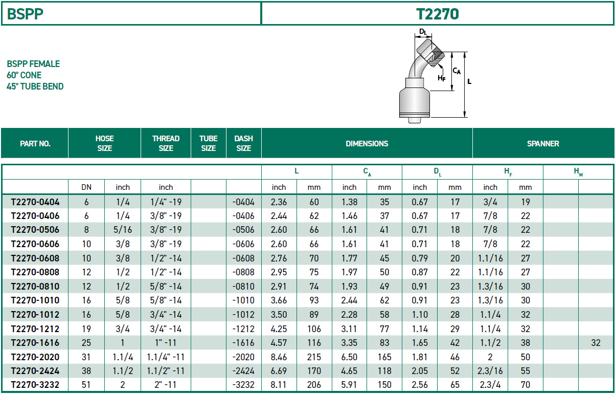 RH-Fittings-T2000-BSPP-T2270