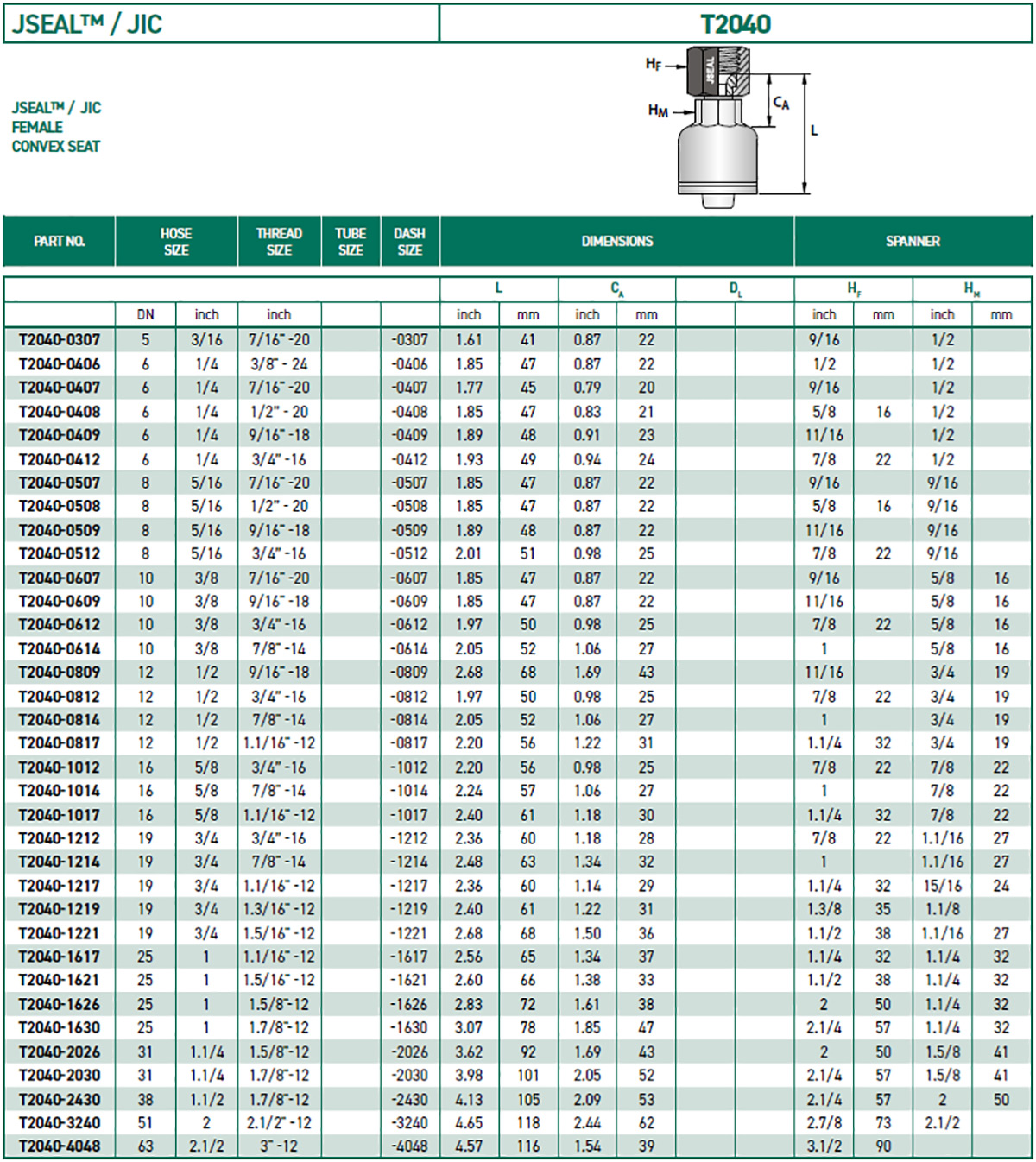 RH-Fittings-T2000-JIC-JSEAL-T2040