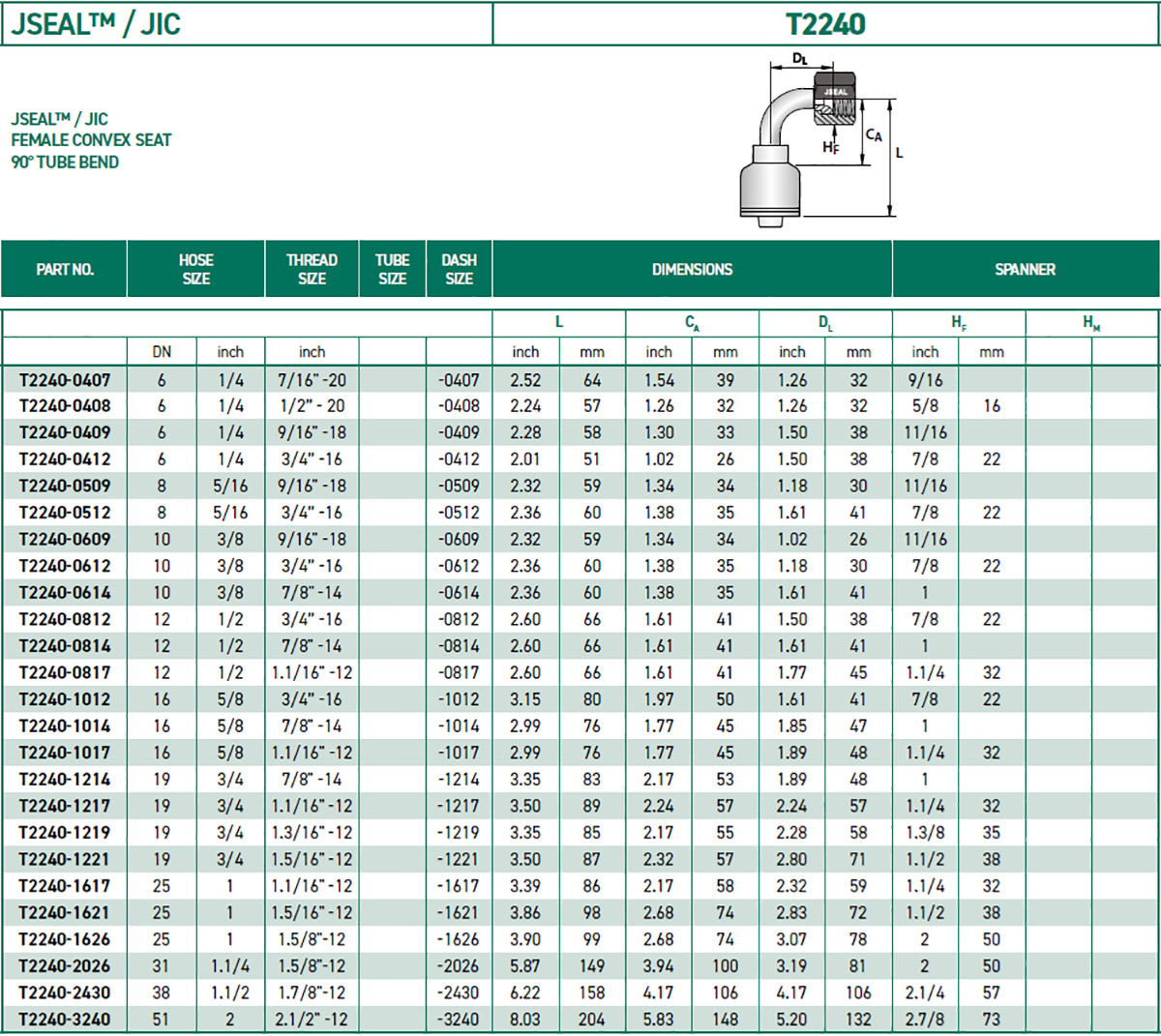 RH-Fittings-T2000-JIC-JSEAL-T2240