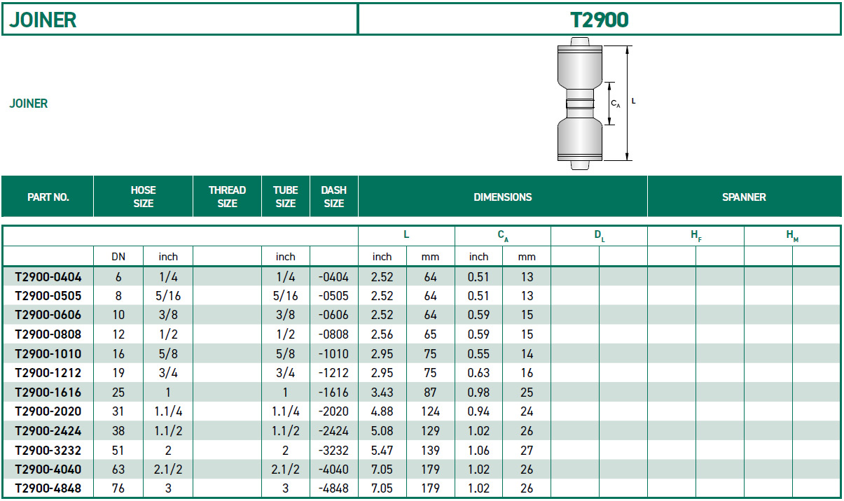 RH-Fittings-T2000-JOINER-T2900