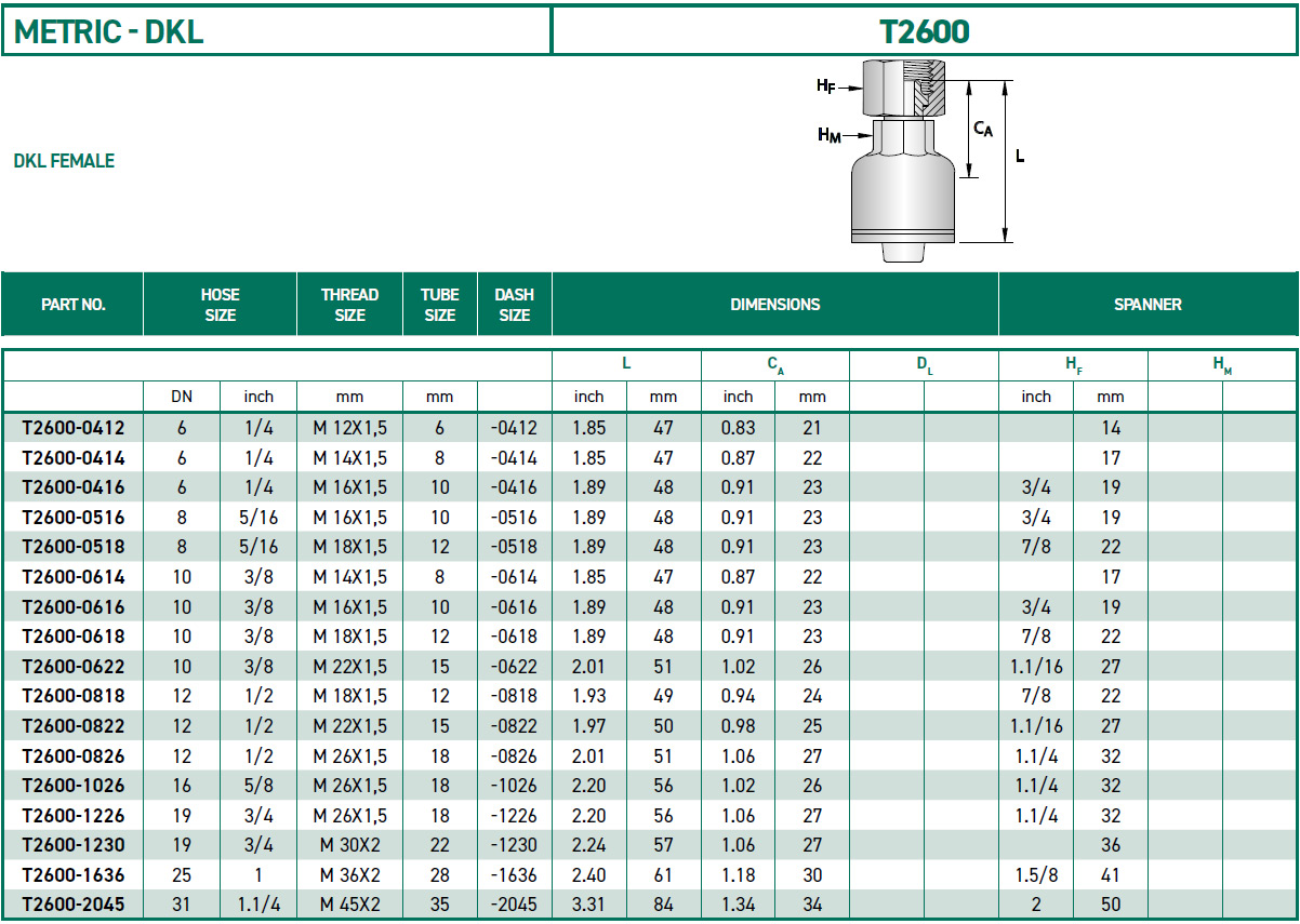 RH-Fittings-T2000-METRIC-DKL-T2600