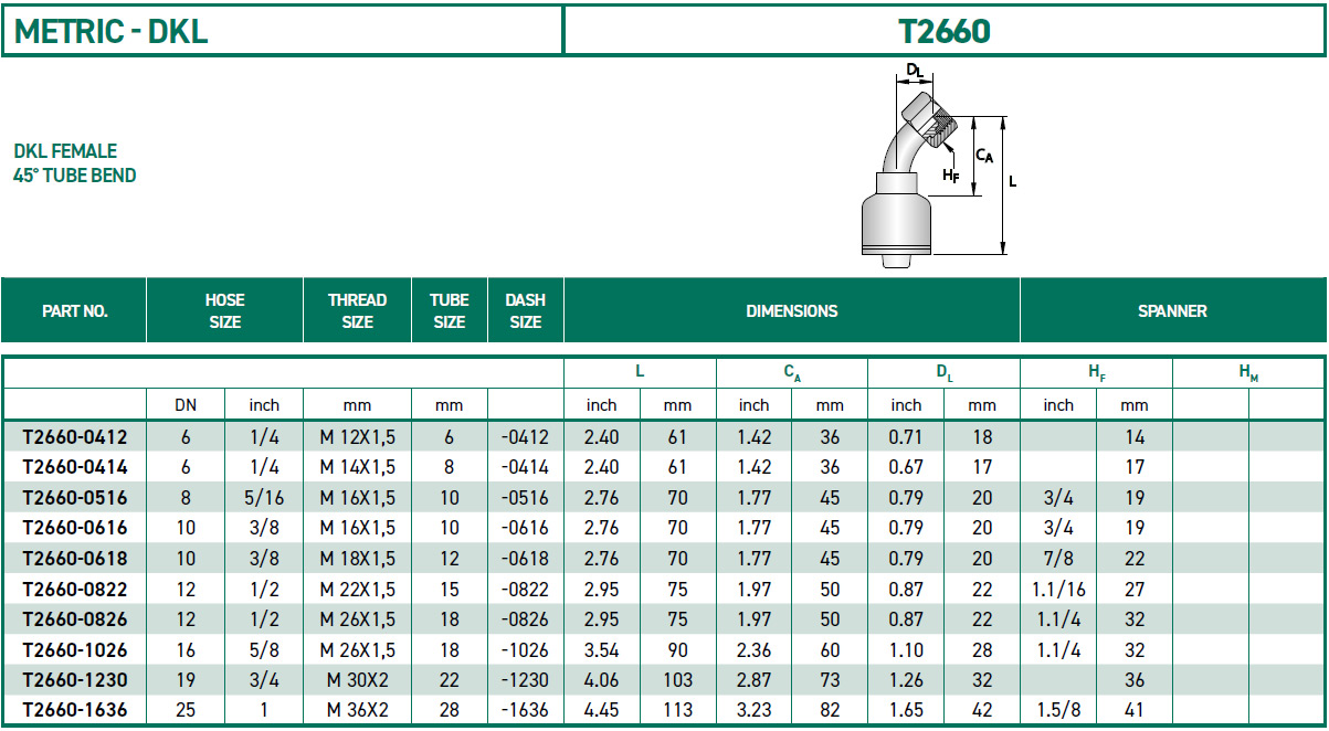 RH-Fittings-T2000-METRIC-DKL-T2660