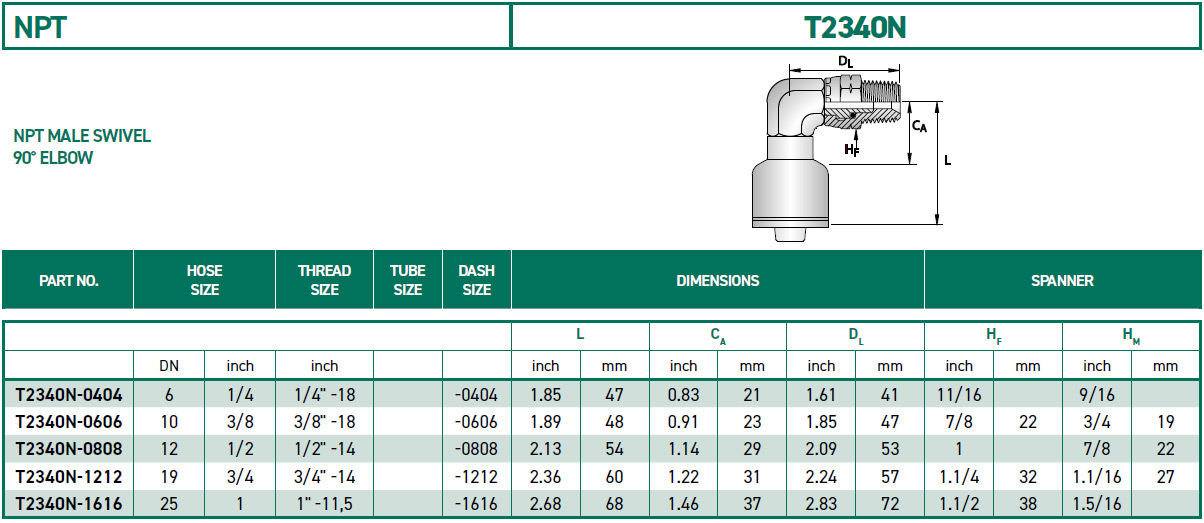 RH-Fittings-T2000-NPT-T2340N