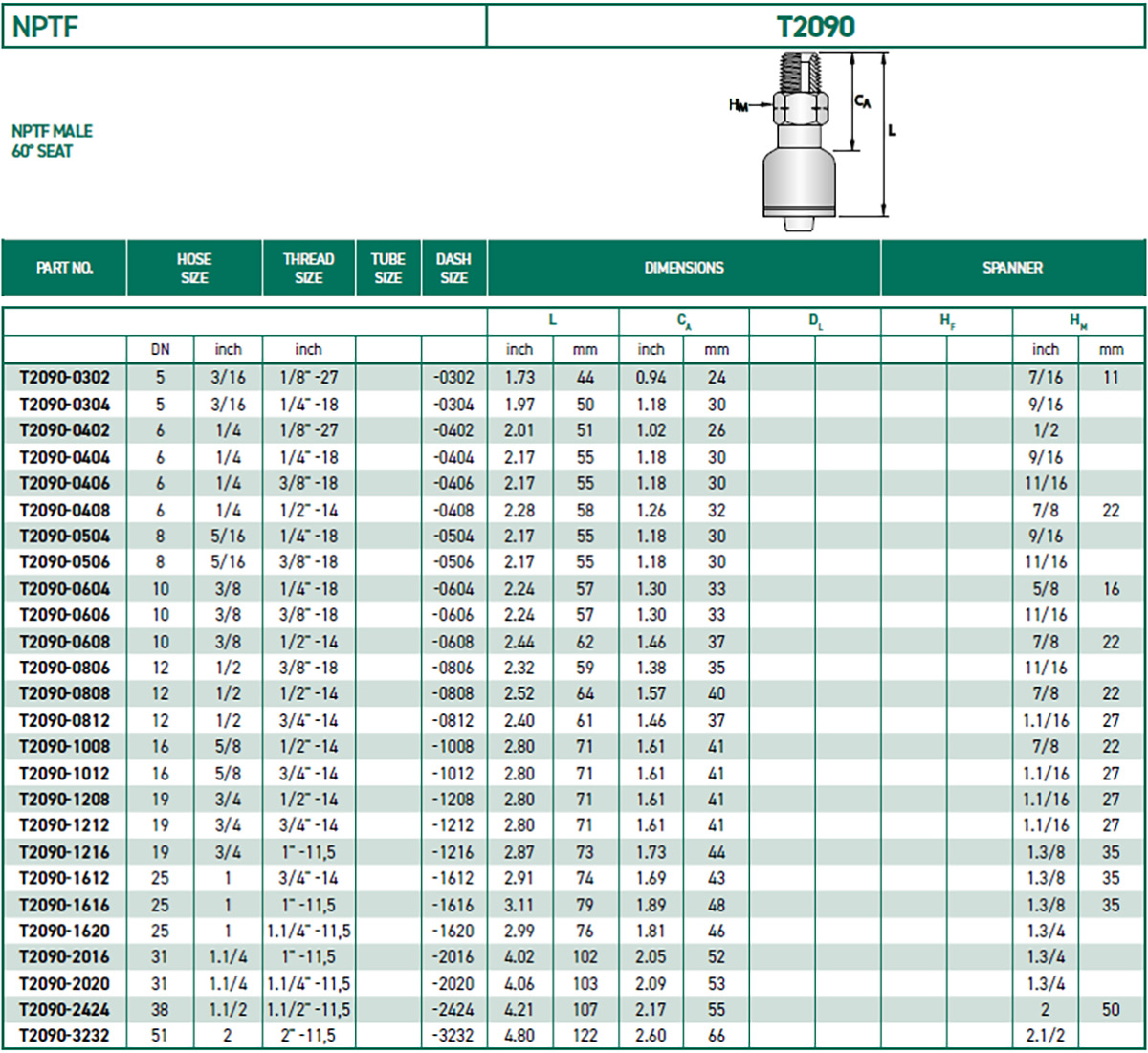 RH-Fittings-T2000-NPTF-T2090