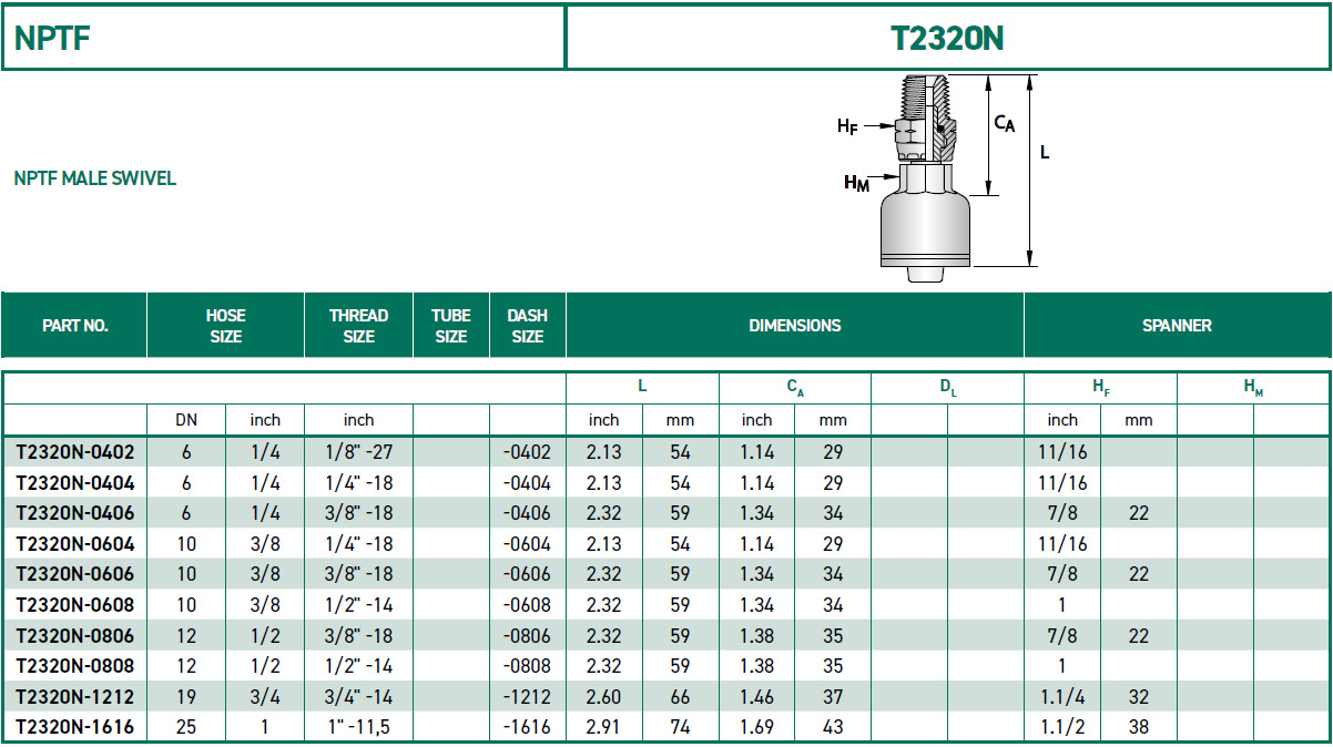 RH-Fittings-T2000-NPTF-T2320N