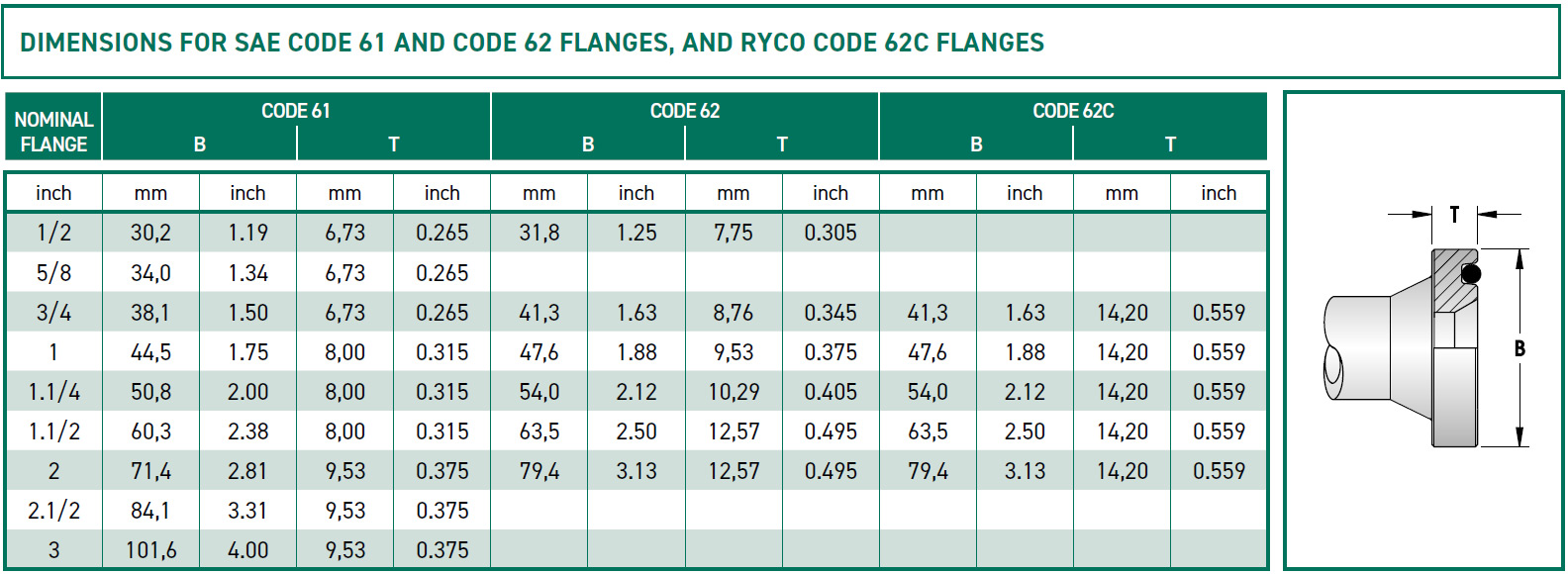 RH-Fittings-T2000-SAE-FLANGE-Code-61-and-62