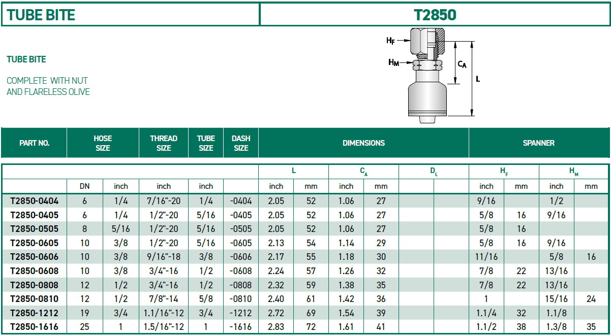 RH-Fittings-T2000-TUBE-BITE-T2850