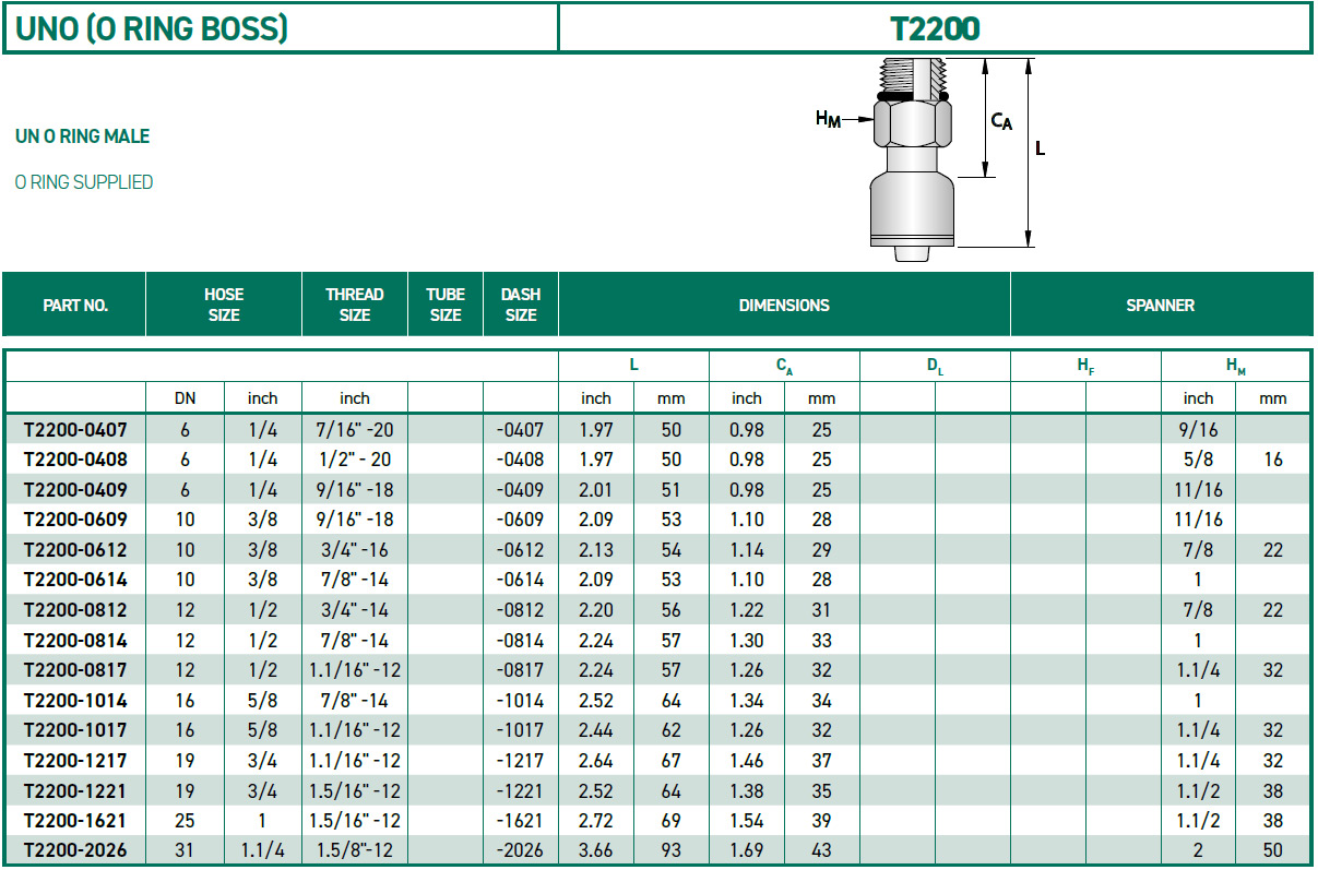 RH-Fittings-T2000-UNO-T2200