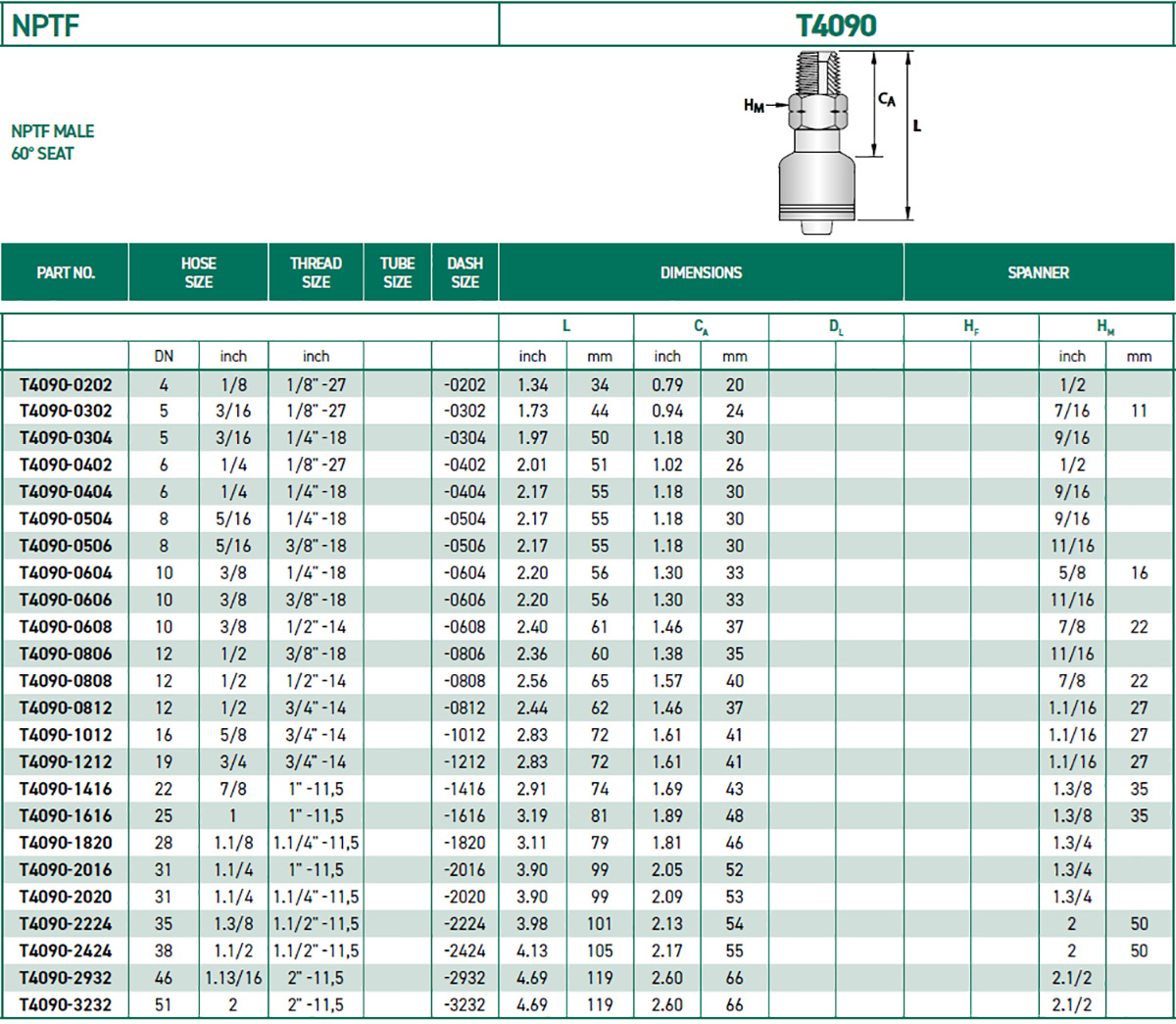 RH-Fittings-T4000-NPTF-T4090
