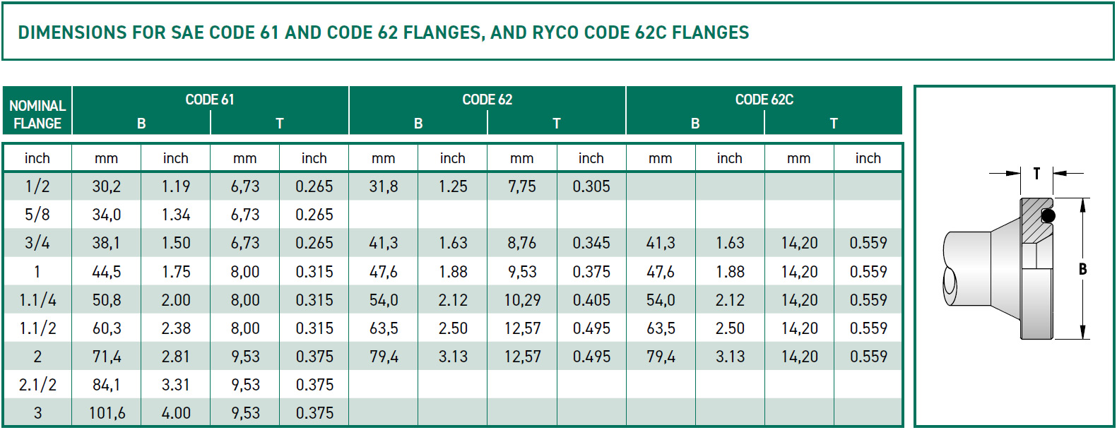 RH-Fittings-T4000-SAE-Dimensions
