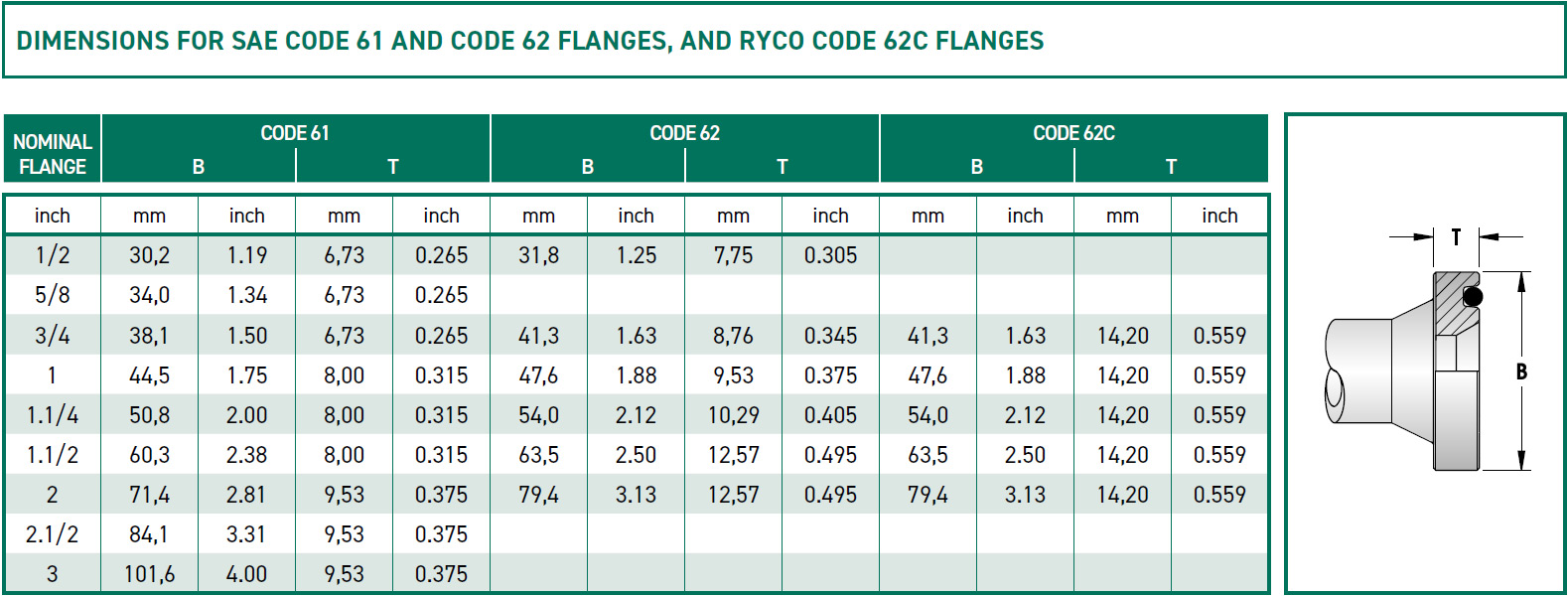 RH-Fittings-T6000-SAE-FLANGE-Dimensions