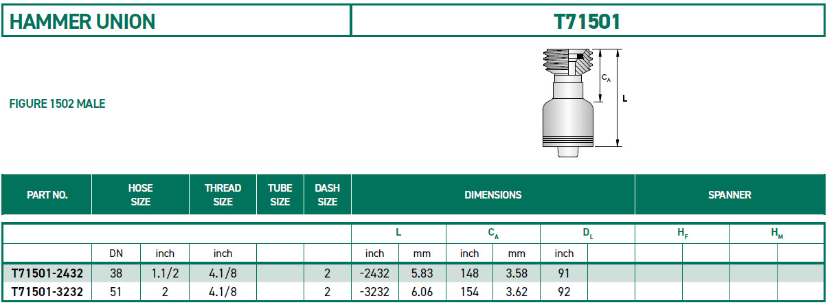 RH-Fittings-T7000-HAMMER-UNION-T71501