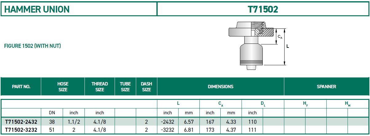 RH-Fittings-T7000-HAMMER-UNION-T71502