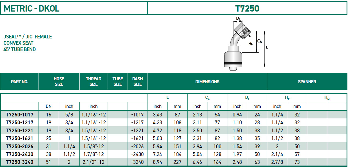 RH-Fittings-T7000-METRIC-DKOL-T7250