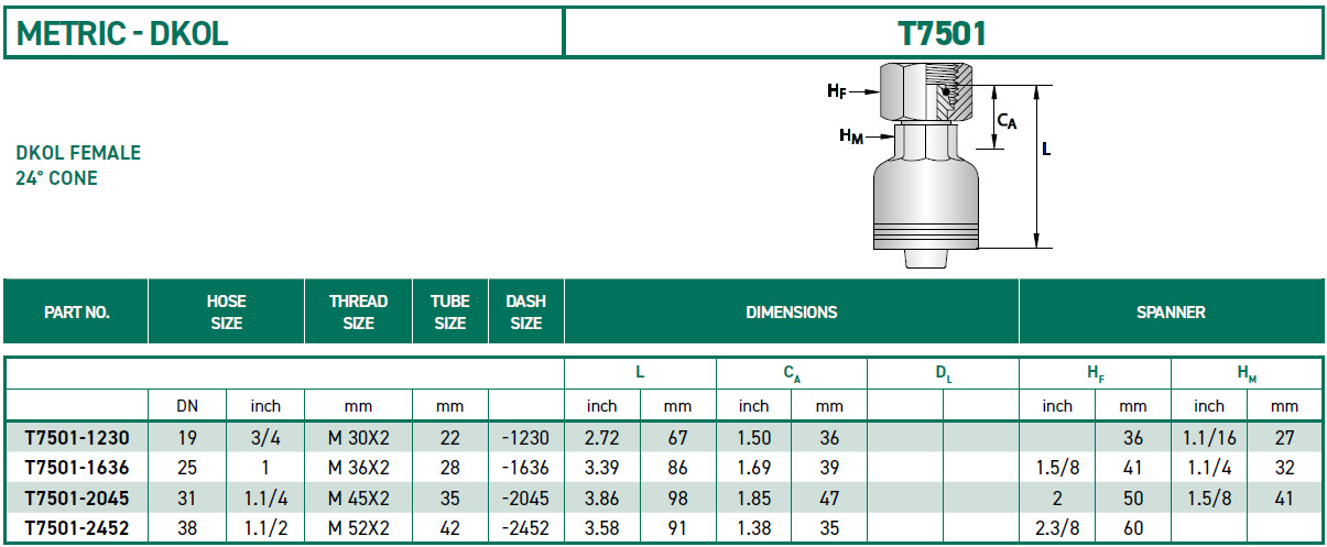 RH-Fittings-T7000-METRIC-DKOL-T7501