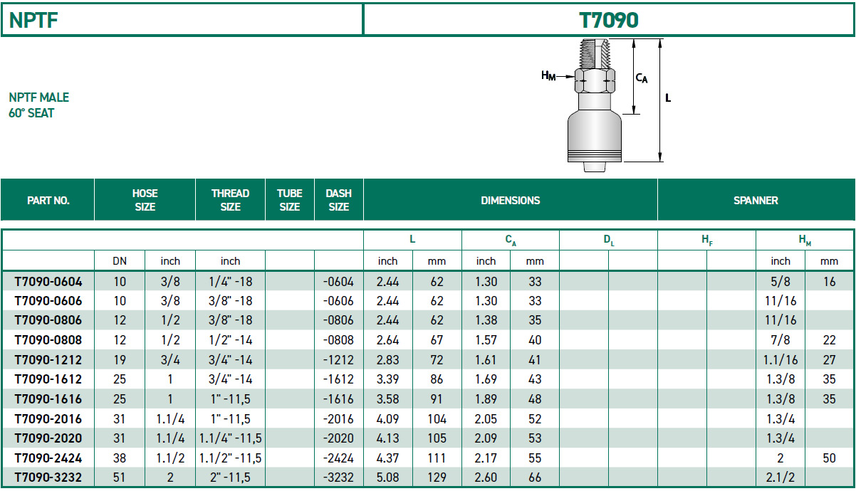 RH-Fittings-T7000-NPTF-T7090