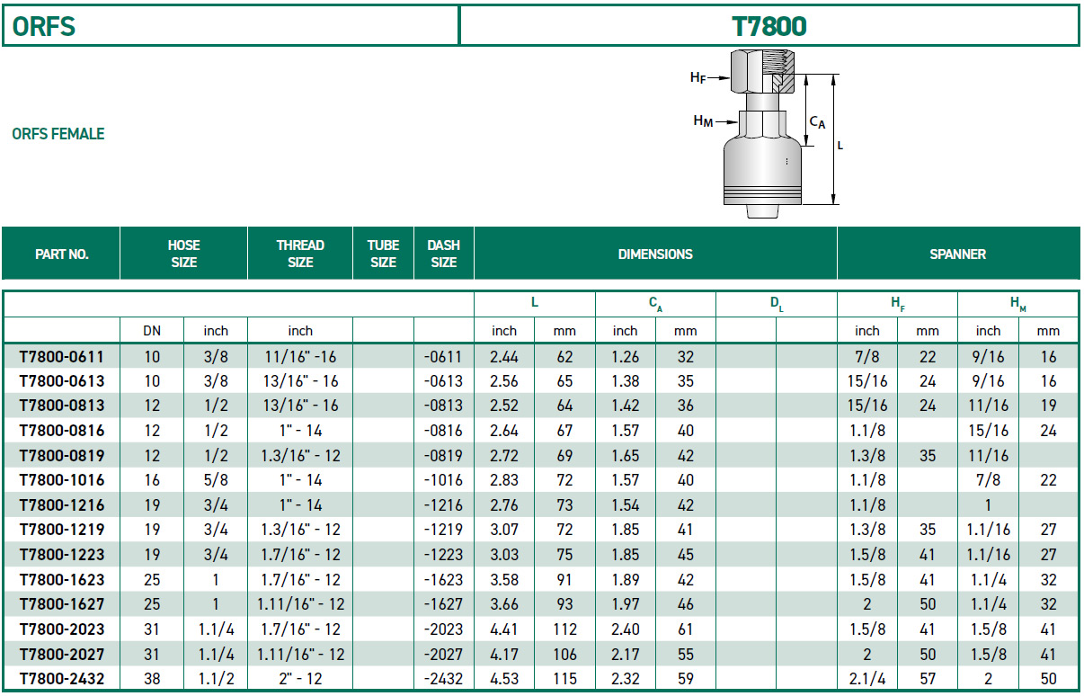 RH-Fittings-T7000-ORFS-T7800