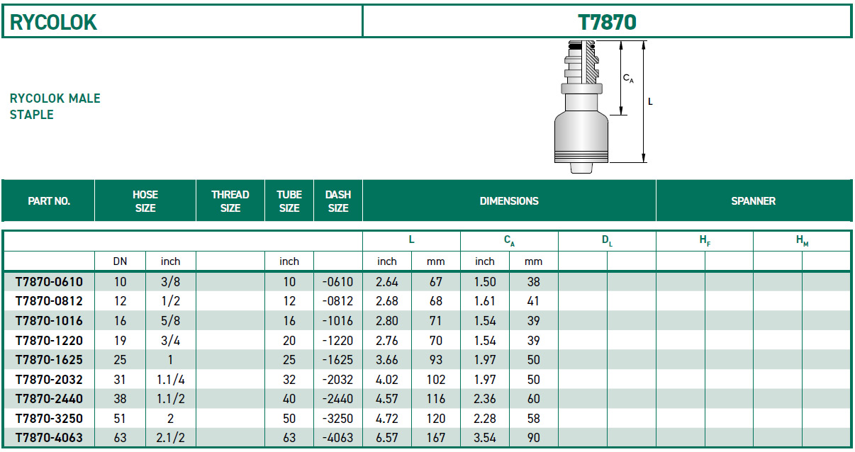 RH-Fittings-T7000-RYCOLOK-T7870