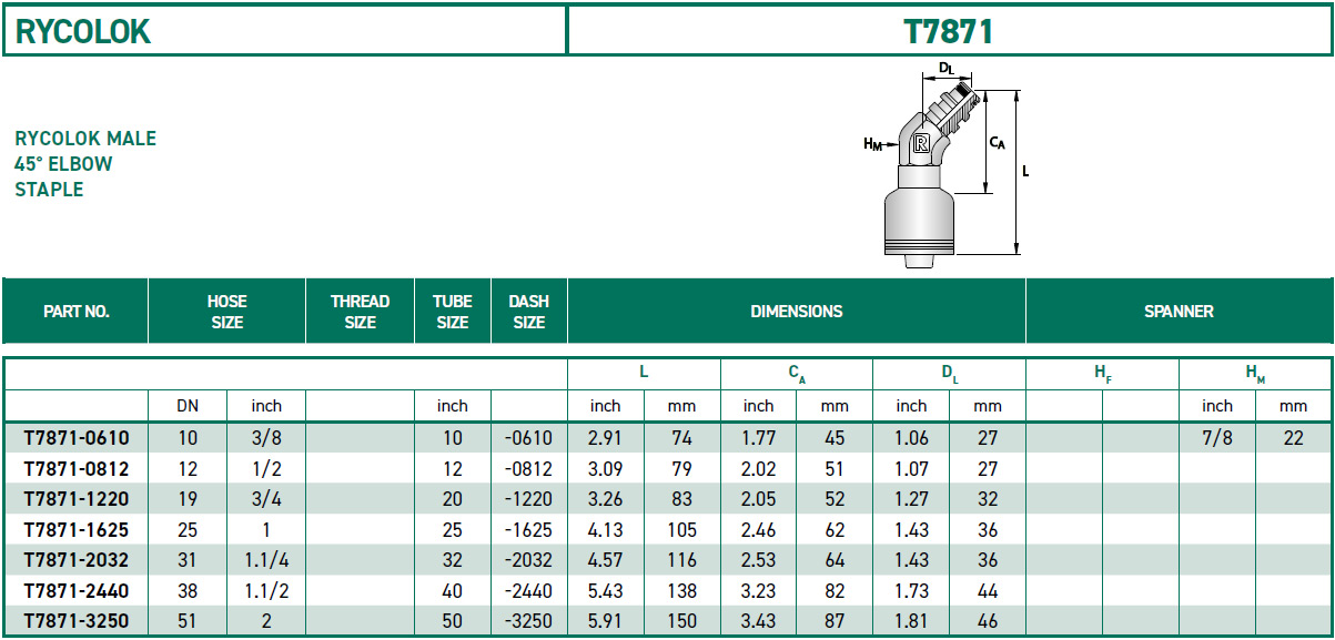RH-Fittings-T7000-RYCOLOK-T7871