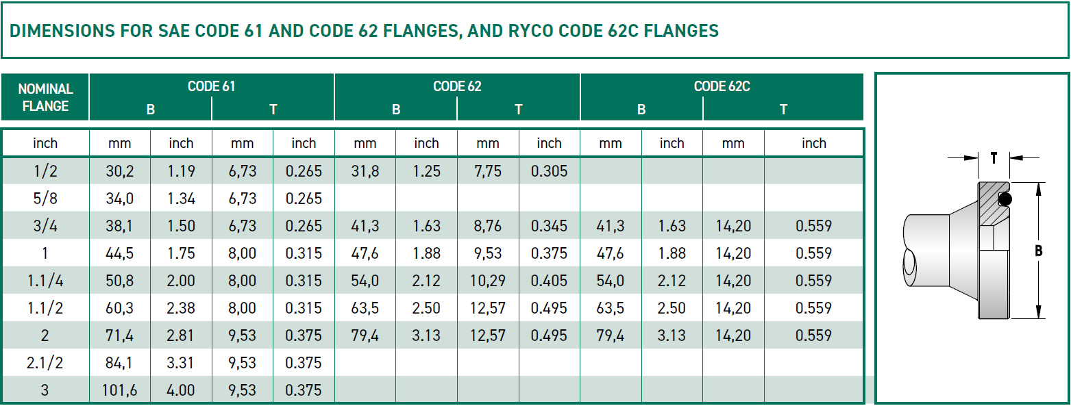 RH-Fittings-T7000-SAE-FLANGE-Dimensions