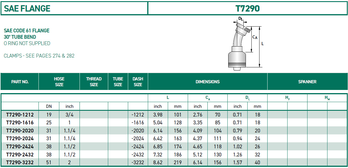 RH-Fittings-T7000-SAE-FLANGE-T7290