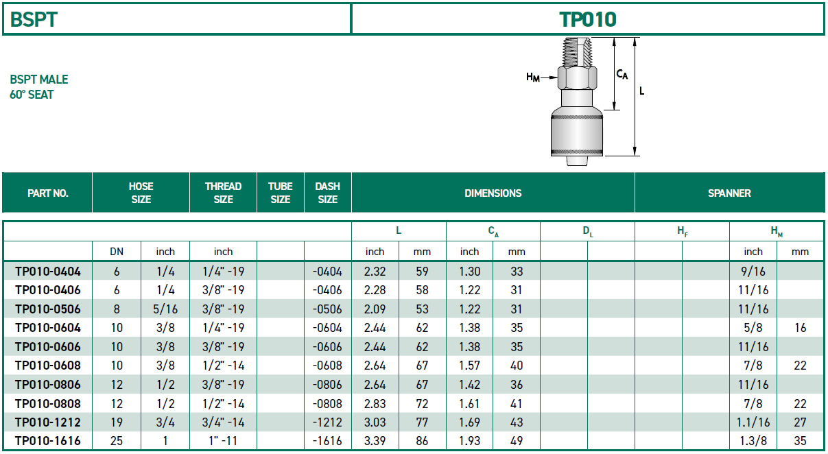 RH-Fittings-TP000-BSPT-TP010