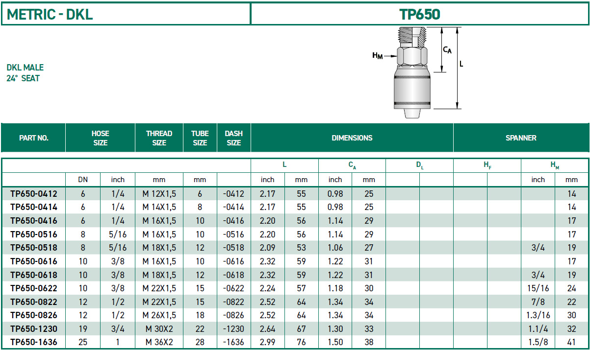 RH-Fittings-TP000-METRIC-DKL-TP650