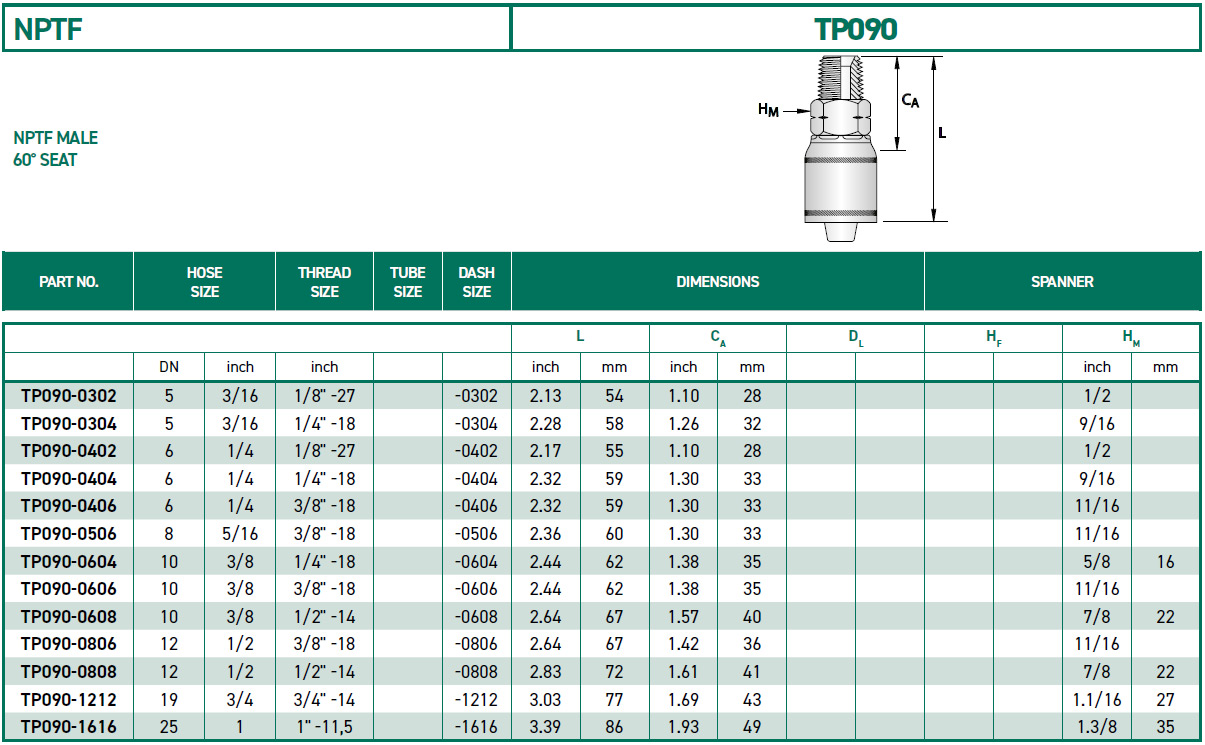 RH-Fittings-TP000-NPTF-TP090