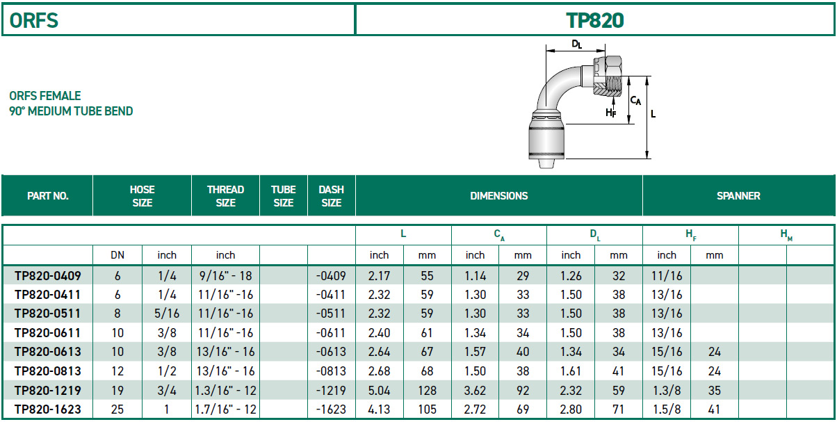 RH-Fittings-TP000-ORFS-TP820