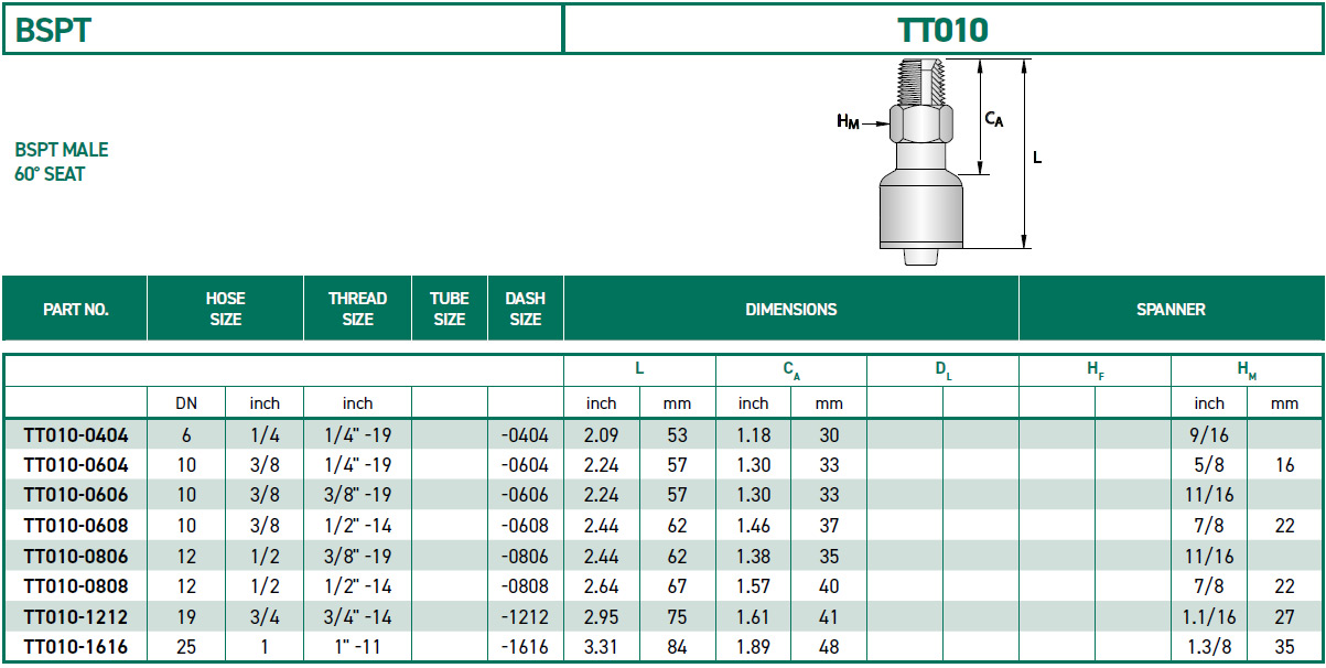 RH-Fittings-TT000-BSPT-TT010