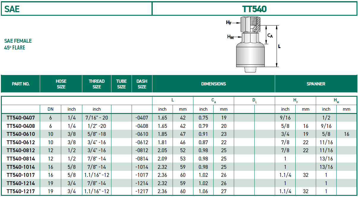RH-Fittings-TT000-SAE-TT540