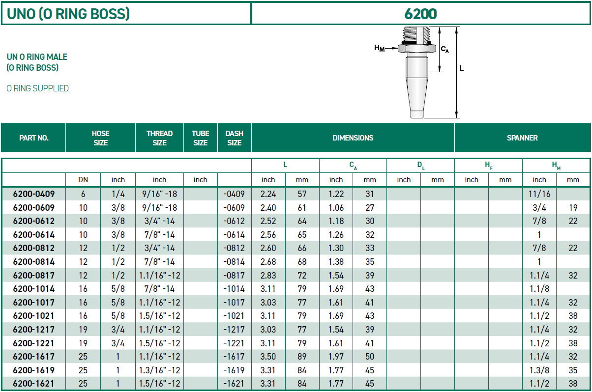 RH-Fittings-UNO-O-RING-BOSS-6200