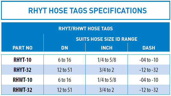 RHYT-RHWT-data