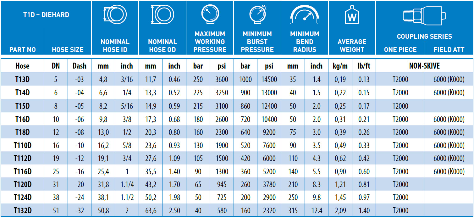 T1D-Diehard-data