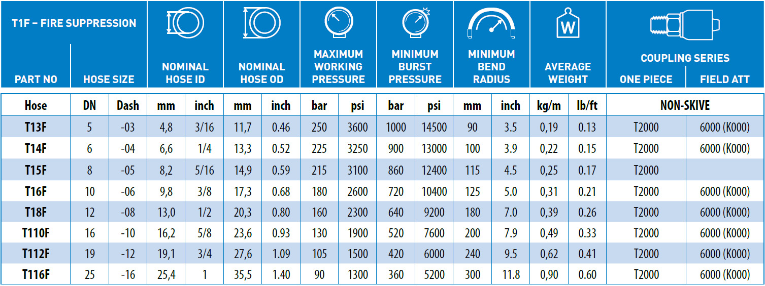 T1F-Fire-Suppression-data