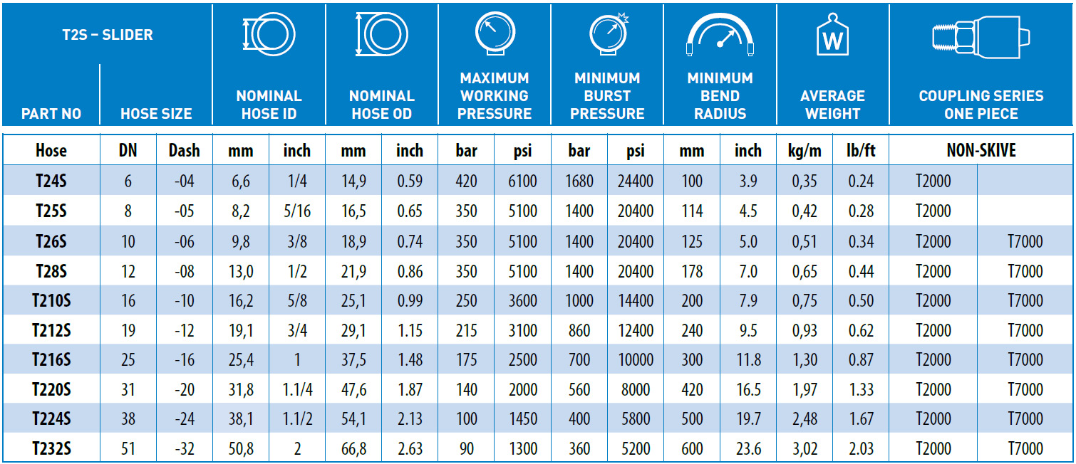 T2S-Slider-data