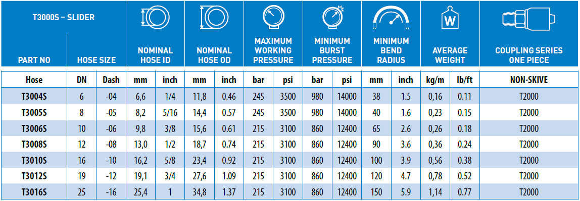 T3000S-Slider-data
