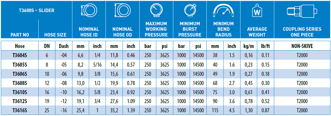 T3600S-Slider-data