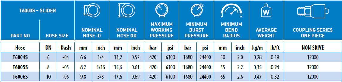 T6000S-Slider-data