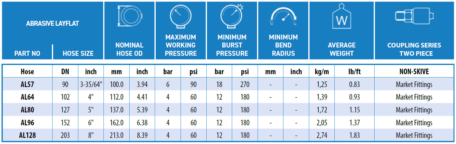 Ryco-ABRASIVE_LAYFLAT_10-data