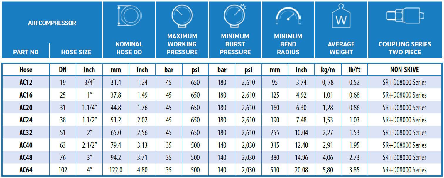 Ryco-AIR-COMPRESSOR-data