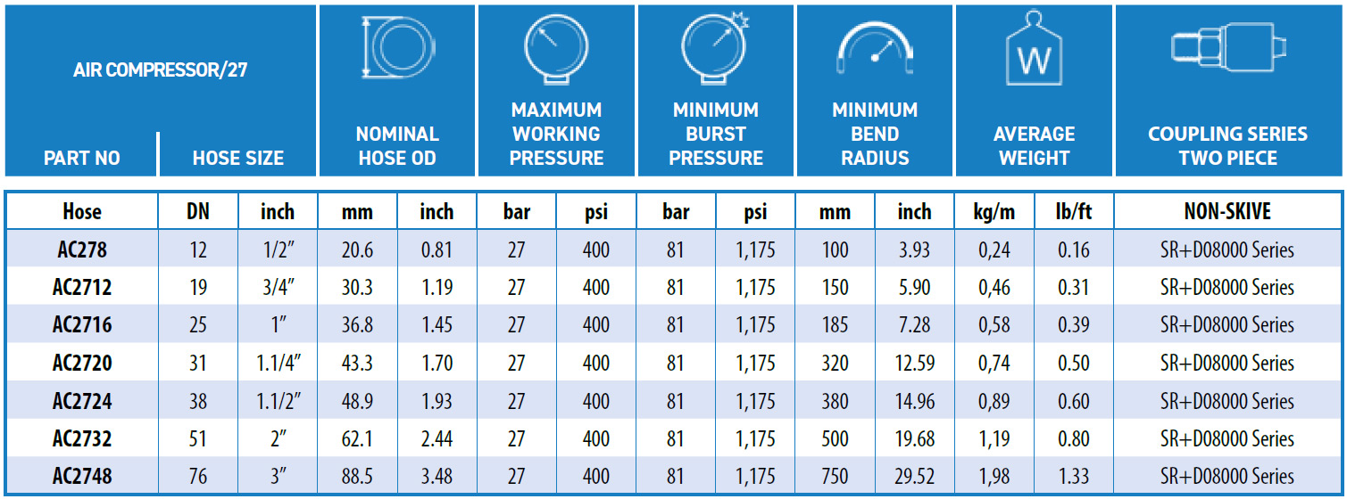 Ryco-Air-and-Water-COMPRESSOR_27-data