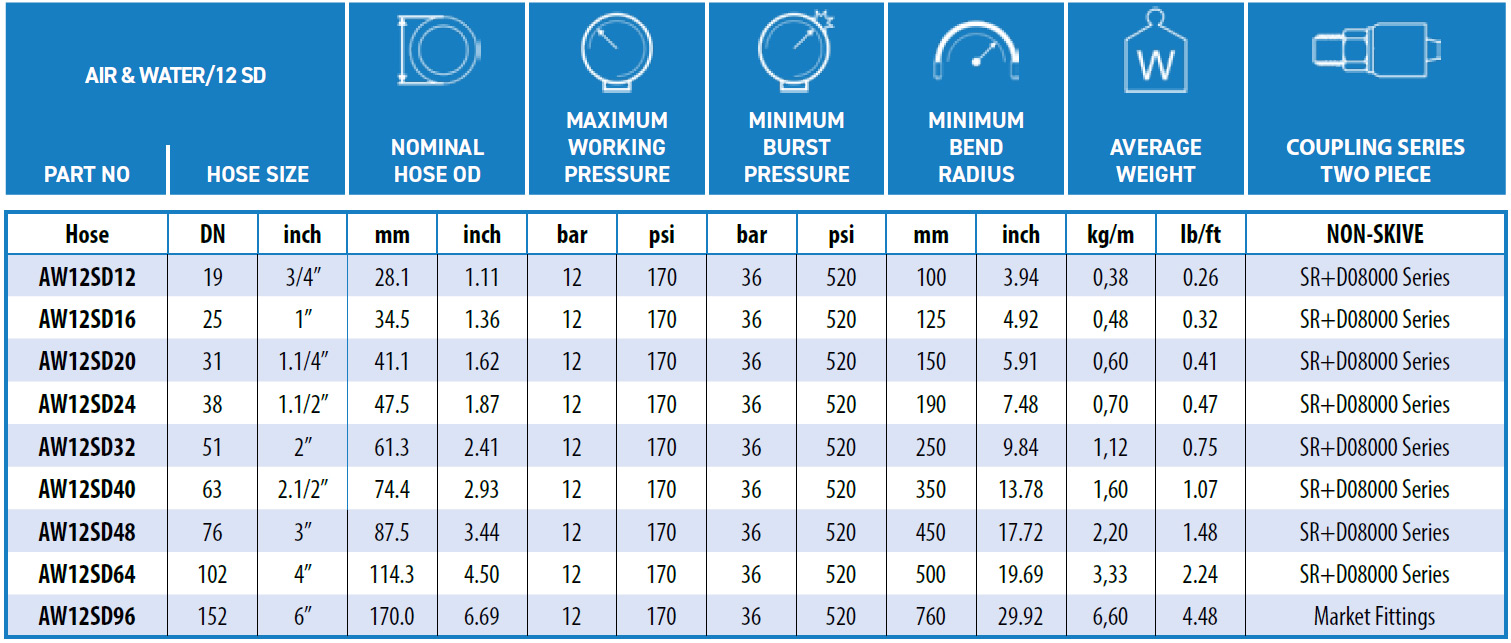 Ryco-Air and Water_12_SD-data